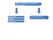 Технико-экономическое обоснование проектов