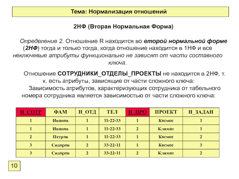 Тема: Нормализация отношений
ПРИМЕР
1
1НФ (Первая Нормальная Форма)
Первая Тема: Нормализация