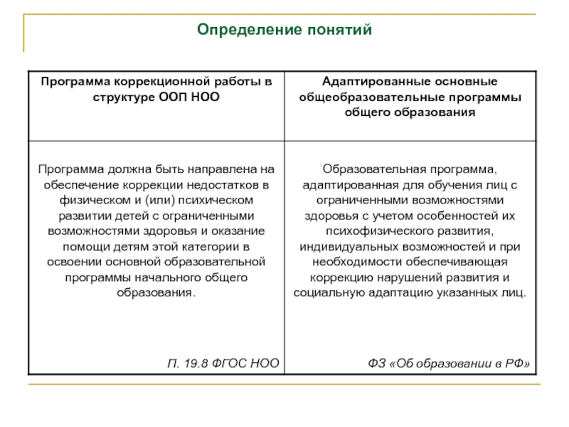 Федеральный определение. Рейтинг определение понятия.