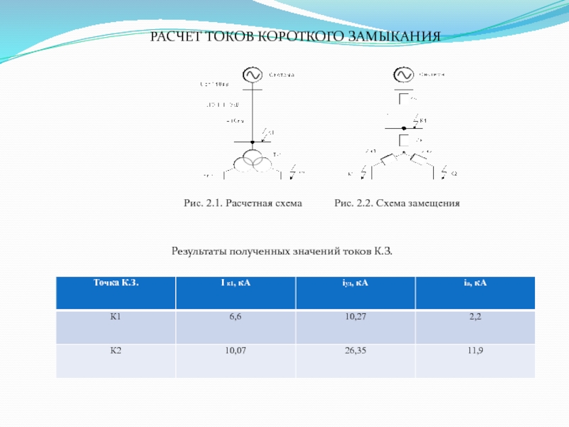 Расчет токов короткого замыкания