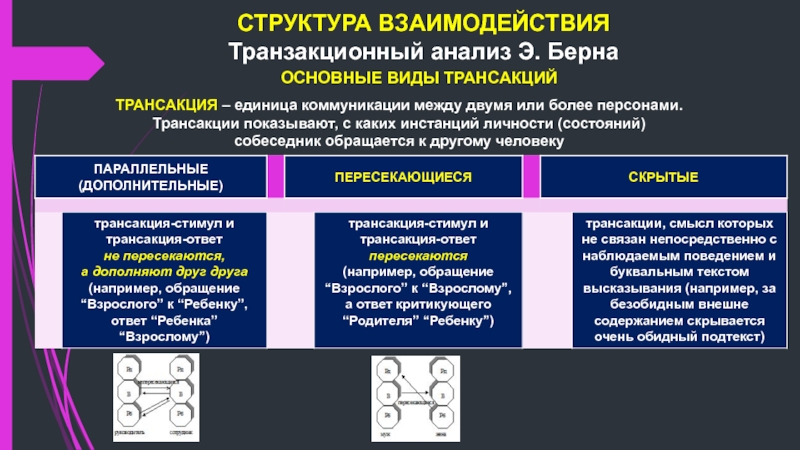 Проанализируйте с точки зрения интерактивной стороны общения. Трансакции по э.Берну. Типы трансакции в психологии. Транзакции по Берну.