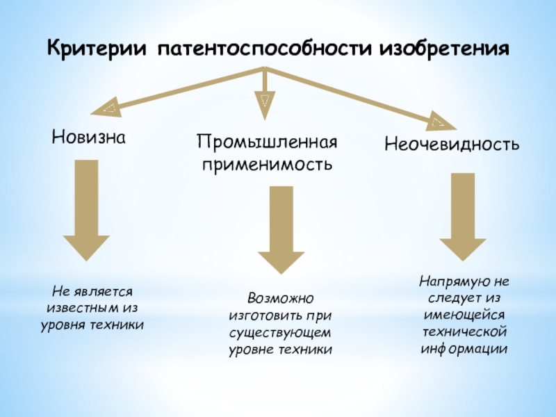 Критерии патентоспособности изобретений полезных моделей и промышленных образцов