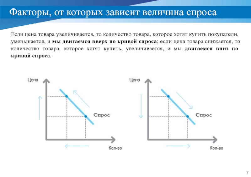 Зависимость величин. L В экономике. Цена товара возрастет если. L И K экономическая телрия.