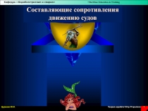 Составляющие сопротивления
движению судов