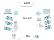 сцена
Шурко Юлия
ЗАО 2013
7 чел
Романов Михаил
2014
10 человек
Гордейчик