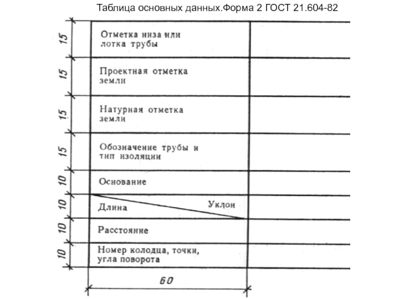 Таблица основные показатели проекта гост