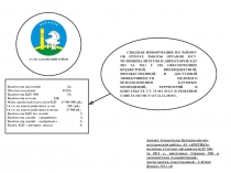 СВОДНАЯ ИНФОРМАЦИЯ ПО РАЙОНУ ОБ ИТОГАХ РАБОТЫ ОРГАНОВ МСУ МУНИЦИПАЛИТЕТОВ И