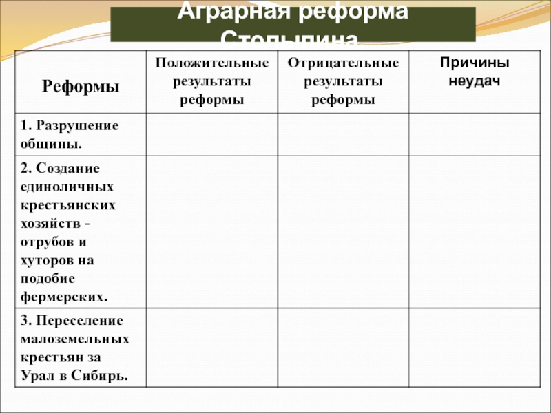 Суть аграрной реформы. Аграрная реформа Столыпина. Столыпин и его реформы кратко таблица. Пётр Столыпин реформы таблица. Аграрная реформа Столыпина символ.