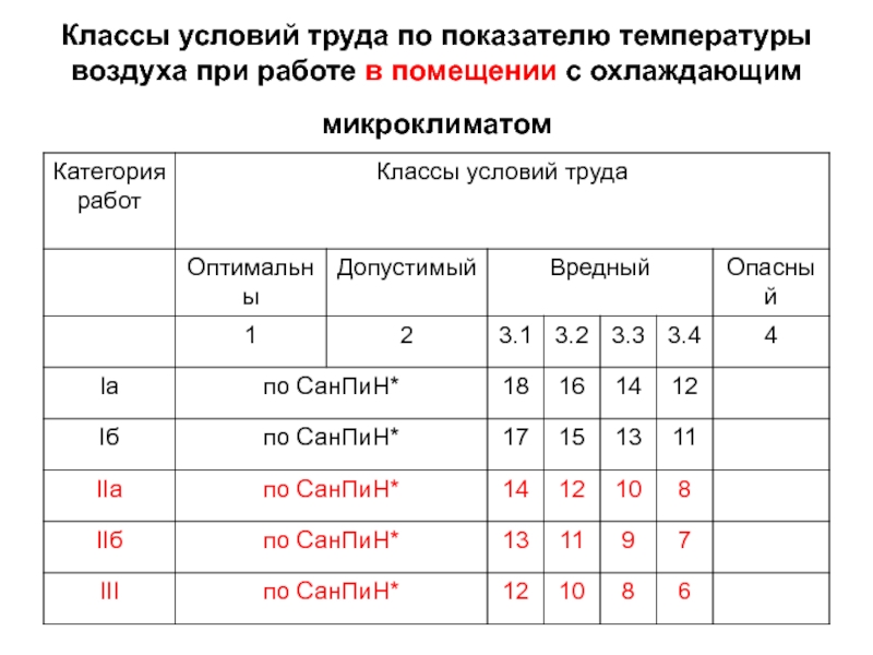 На какие классы подразделяются условия труда. Как определить класс условий труда. Классы условий труда микроклимат. Схема классификации условий труда по показателям микроклимата. Класс условий труда по показателям микроклимата.