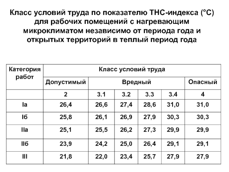 Индекс 14. Класс условий труда по показателям микроклимата. Индекс тепловой нагрузки среды. ТНС индекс. Показатели нагревающего микроклимата.