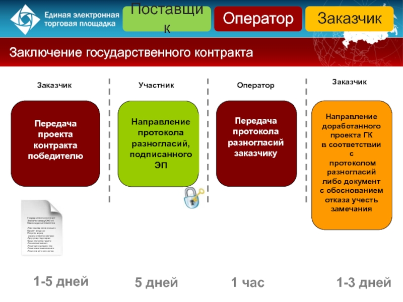 Аукцион проектов 6