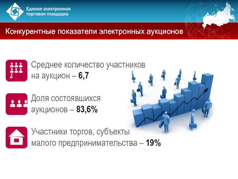 Электронный аукцион смп