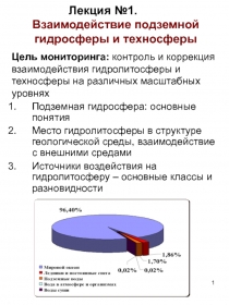 Лекция №1. Взаимодействие подземной гидросферы и техносферы