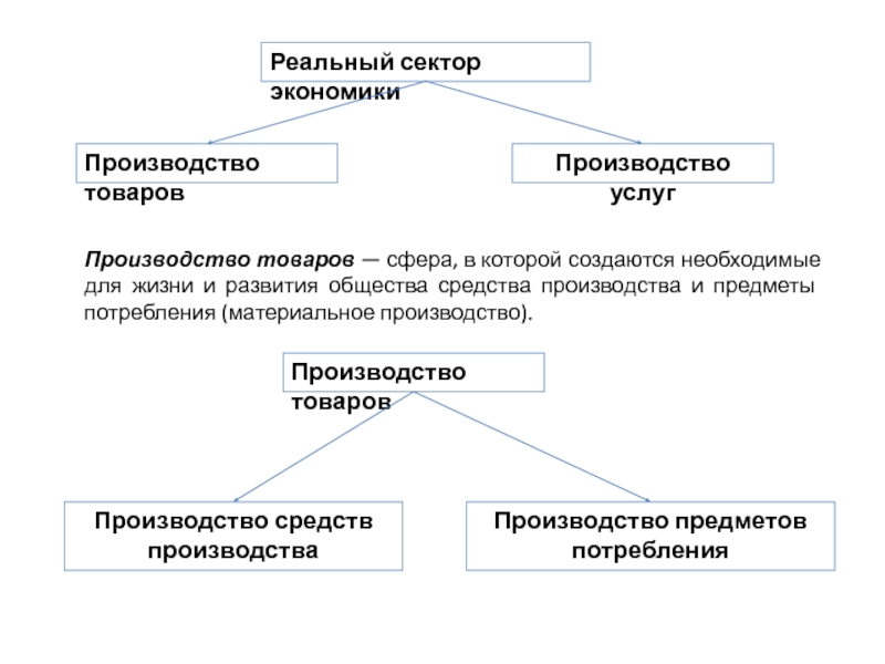 Безопасность реального сектора экономики. Реальный сектор экономики. Понятие реальный сектор экономики. Структура реального сектора экономики. Сектор реального производства.