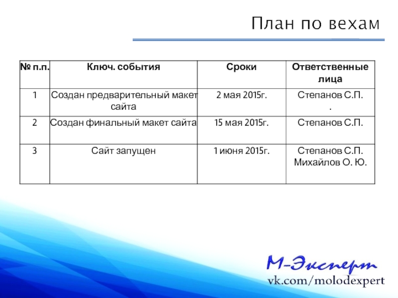 Срок событие. План по вехам. Разработать план по вехам. План по вехам пример. Календарный план по вехам.