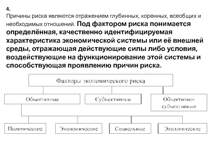 Под фактором. Причины риска. К финансовым рискам относятся. Причинами финансового риска являются. Под фактором риска понимается:.