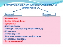 ГУМОРАЛЬНЫЕ ФАКТОРЫ ВРОЖДЕННОГО ИММУНИТЕТА