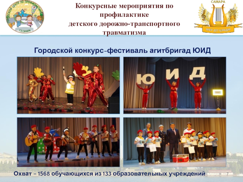 Организация работы по профилактике Детского дорожно-транспортного травматизма в Городской конкурс-фестиваль агитбригад ЮИДКонкурсные мероприятия по профилактике детского дорожно-транспортного травматизмаОхват – Городской конкурс-фестиваль агитбригад ЮИДКонкурсные мероприятия по профилактике детского дорожно-транспортного травматизмаОхват – 1568 обучающихся из 133 образовательных учреждений