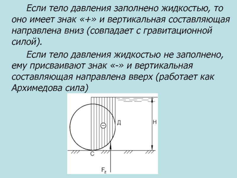 Вертикальное составляющее. Тело давления гидравлика. Построение тела давления. Объем тела давления. Объем тела давления гидравлика.