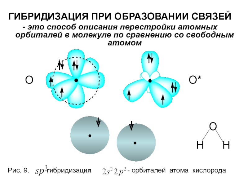 Гибридизация кислорода. Sp3 гибридизация в молекуле воды. Гибридизация орбиталей молекулы кислорода. SP гибридизация кислорода. Sp3 гибридизация кислорода.