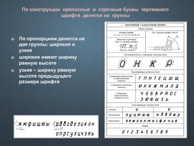 Обозначение шрифта на чертеже