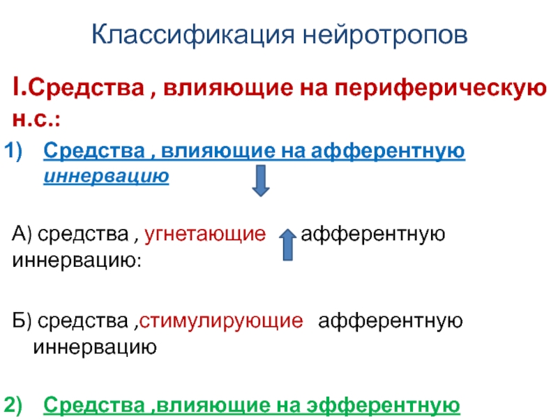 Средства влияющие на афферентную иннервацию фармакология презентация