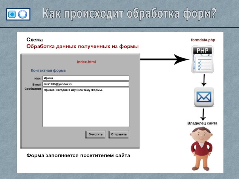 Почта заполнение бланка почтового отправления презентация технология 3 класс