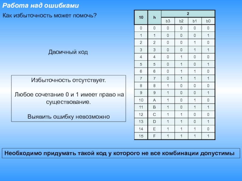 Комбинация 00. Контроль четности схемотехника. Таблица истинности контроля четности. Избыточность равномерного двоичного кода. Комбинации 0 и 1.