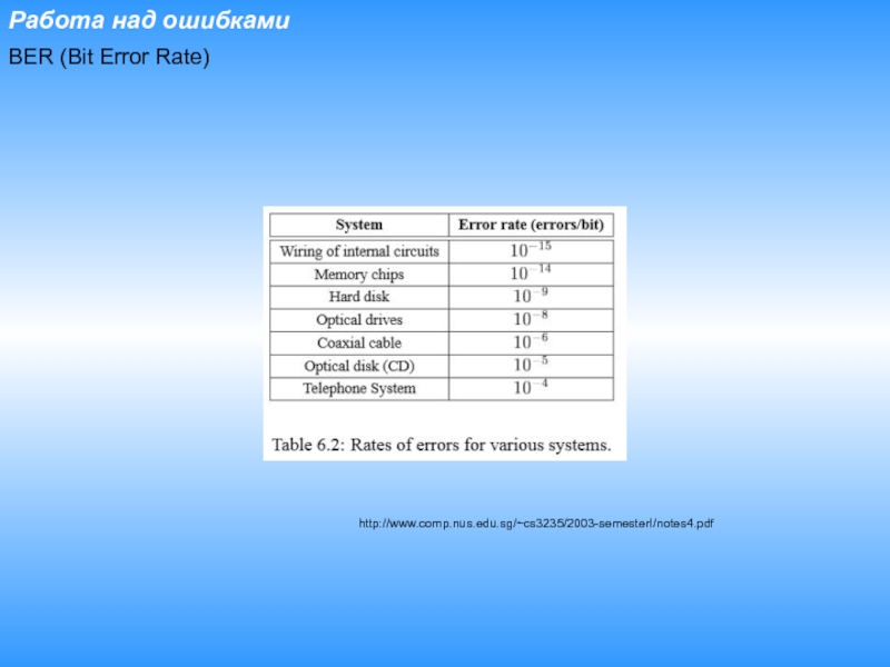 Bit error. Ber bit Error rate. Ошибка четности оперативной памяти. Bit Error rate график. Error rate Table.