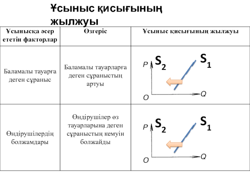 Сұраныс пен ұсыныс презентация