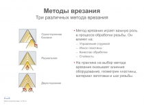 Методы врезания Три различных метода врезания