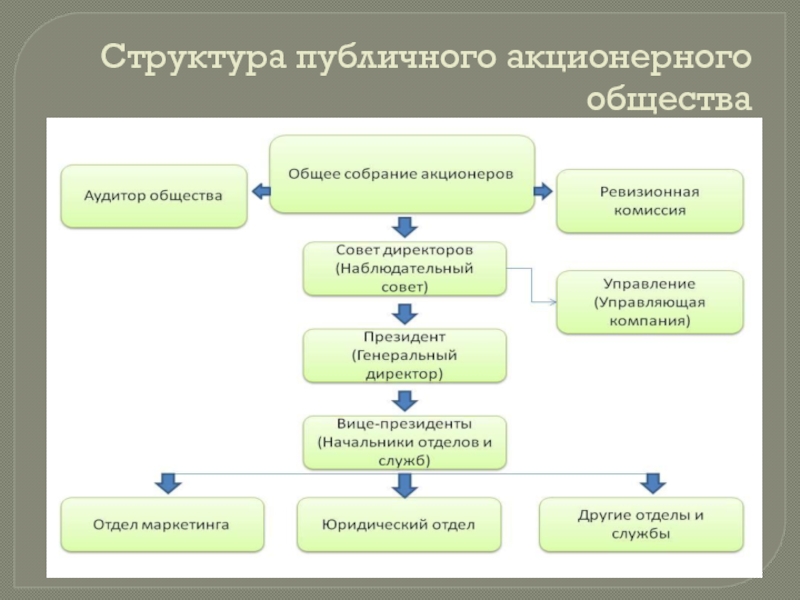 Акционерное общество мд проект 2000