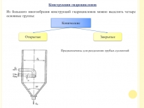 Из большого многообразия конструкций гидроциклонов можно выделить четыре
