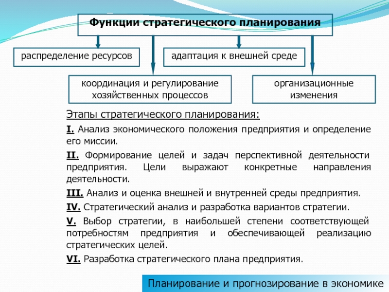 Основная функция стадии анализ и регулирование проекта