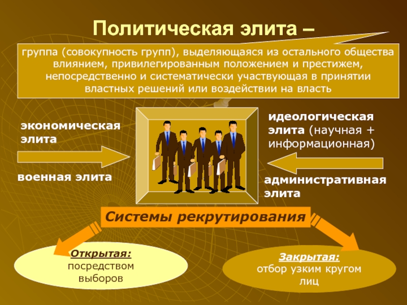 Средний класс часть общества которая занимает план