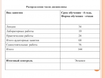 Вид занятия
Срок обучения - 4 года,
Форма обучения -