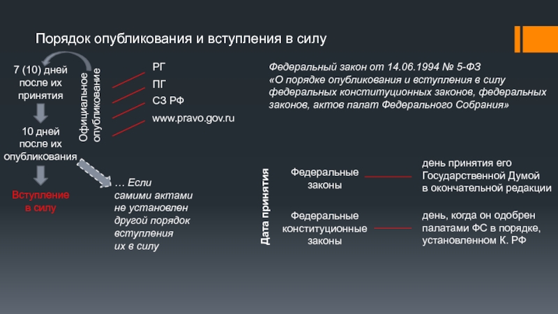 Порядок официального опубликования законов