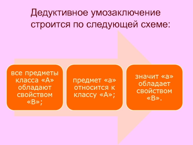 1 дедуктивная объяснительная схема к гемпеля