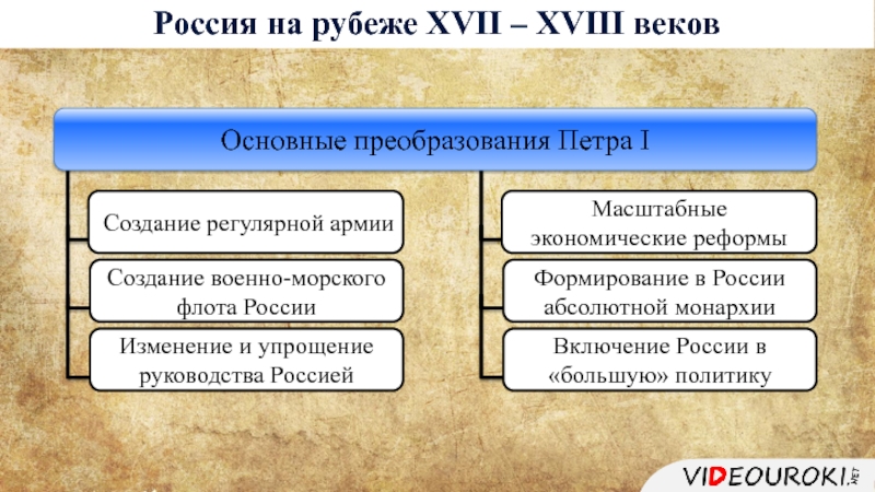 Россия в конце xvi века презентация