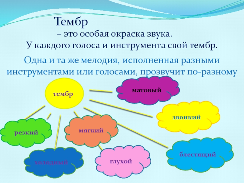 Тембры краски урок музыки 2 класс с презентацией