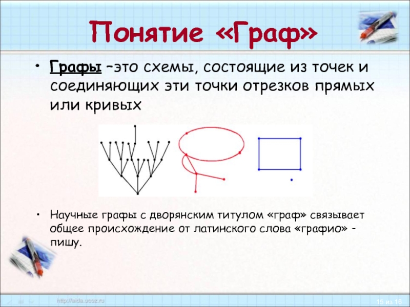 Понятие графа. Понятие Граф. Понятие Графф. Схема.