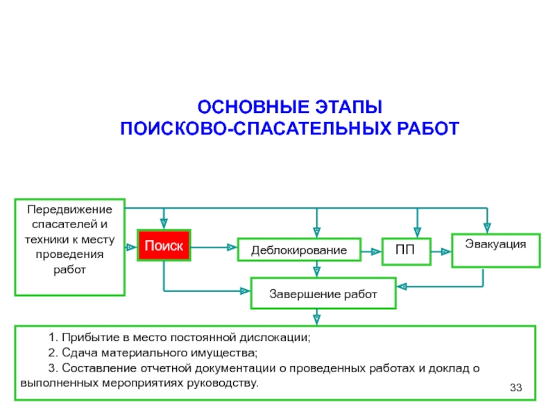 Принцип работы пп