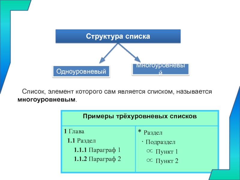 Структура списков. Список, элемент которого сам является списком.. Элементом списка является. Структура перечня. Список элемент которого сам является списком используют.