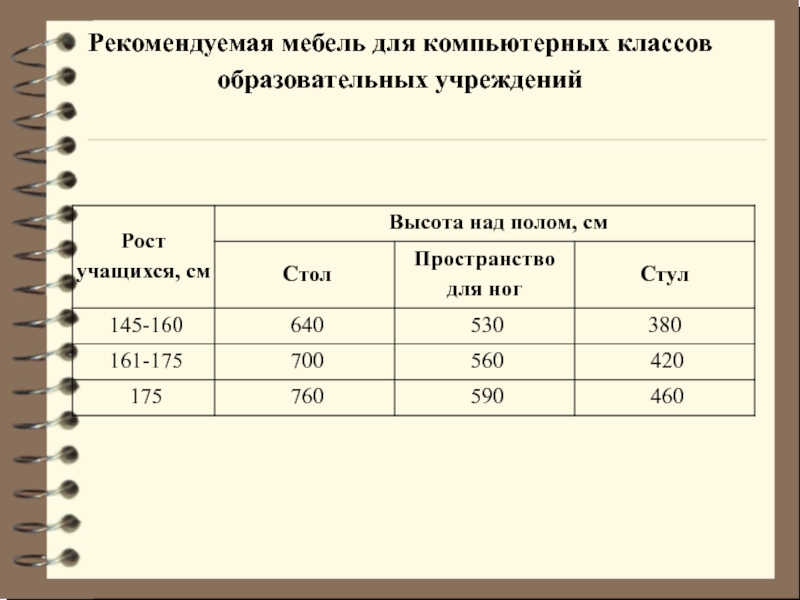 Санитарные требования к кабинету информатики. Санитарно-гигиенические требования к кабинету информатики. Нормативы компьютерного класса. Компьютерный класс в школе требования. Гигиенические требования к письму в начальной школе.