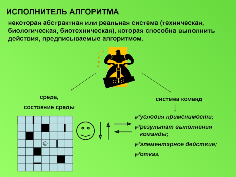 Среда алгоритма. Придумать исполнителя алгоритмов. ... Условия применимости алгоритма (среда). Условия применимости алгоритма. Придумай исполнителя алгоритмов в его системе команд.