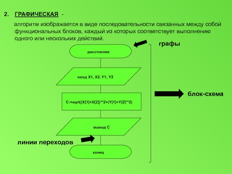 Последовательность алгоритма. Графический алгоритм. Графический вид алгоритма. Графический алгоритм это в информатике. Графический алгоритм примеры.