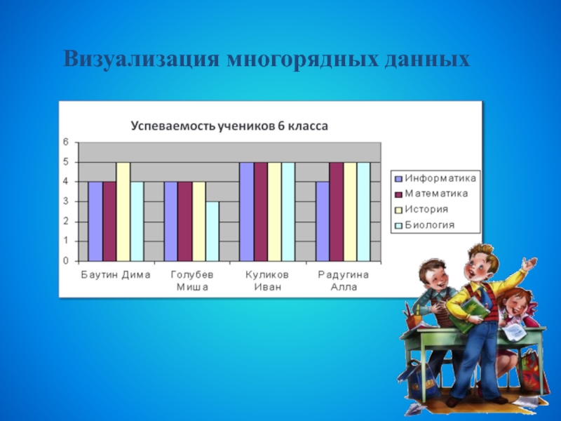 Презентация графики и диаграммы 6 класс информатика