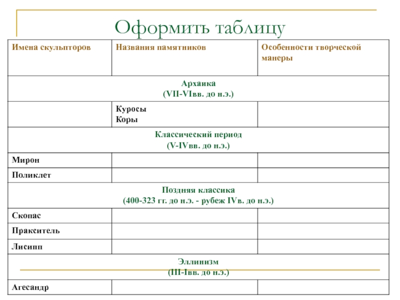 Древняя греция таблица. Скульпторы древней Греции таблица. Таблица скульптура древней Греции таблица. Выдающиеся скульпторы древней Греции таблица. Периоды скульптуры древней Греции таблица.