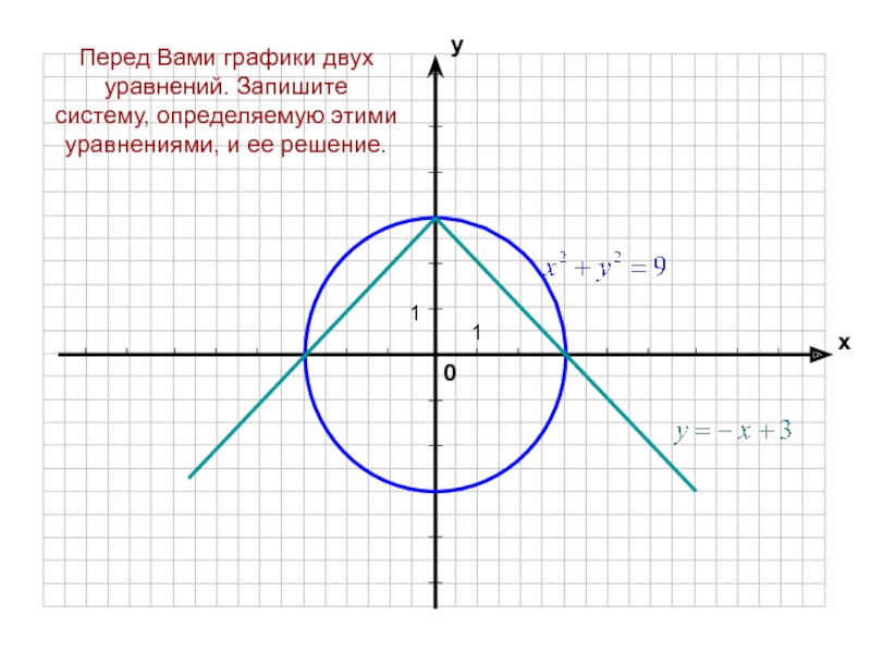 Графический способ решения систем уравнений 7 класс презентация