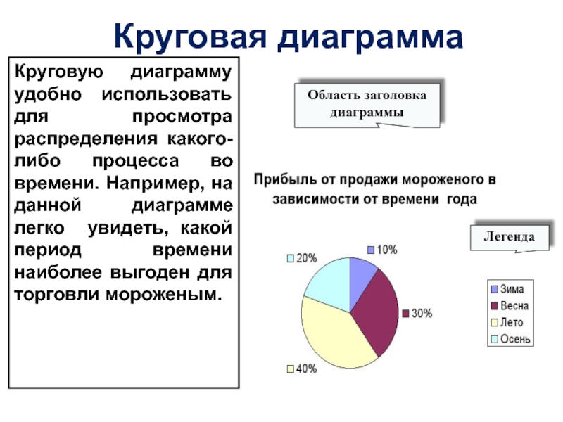 Постройте круговую диаграмму распределения суши на земле по следующим данным леса 57 степи 24